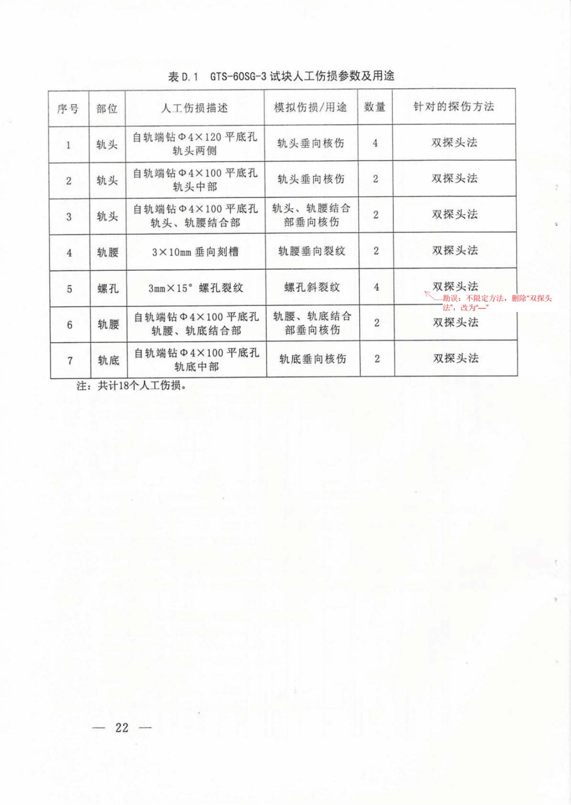 20170221 涓浗閾佽礬鎬誨叕鍙稿叧浜庡嵃鍙戙€婂弻杞ㄥ紡閽㈣建瓚呭０娉㈡帰浼や華鏆傝鎶€鏈潯浠躲€嬬殑閫氱煡錛圱J GW 157-2017錛夈€愰搧鎬昏繍[2017]31鍙楓€戯紙娉ㄨВ鐗堬級(jí)_21.jpg